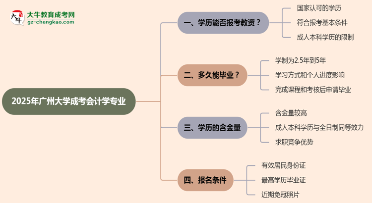 2025年廣州大學(xué)成考會計學(xué)專業(yè)學(xué)歷能報考教資嗎？思維導(dǎo)圖