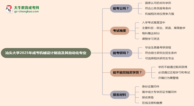 汕頭大學(xué)2025年成考機械設(shè)計制造及其自動化專業(yè)學(xué)歷能考公嗎?思維導(dǎo)圖