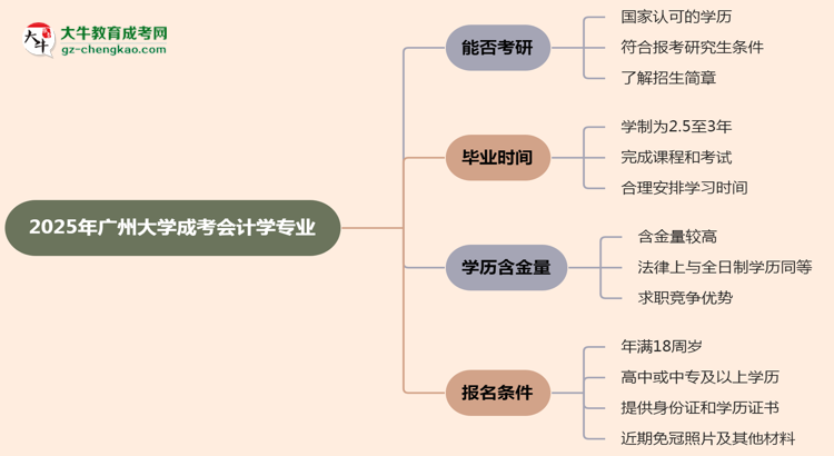 廣州大學(xué)2025年成考會(huì)計(jì)學(xué)專業(yè)能考研究生嗎？思維導(dǎo)圖