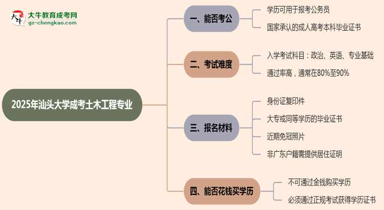 汕頭大學(xué)2025年成考土木工程專業(yè)學(xué)歷能考公嗎？思維導(dǎo)圖