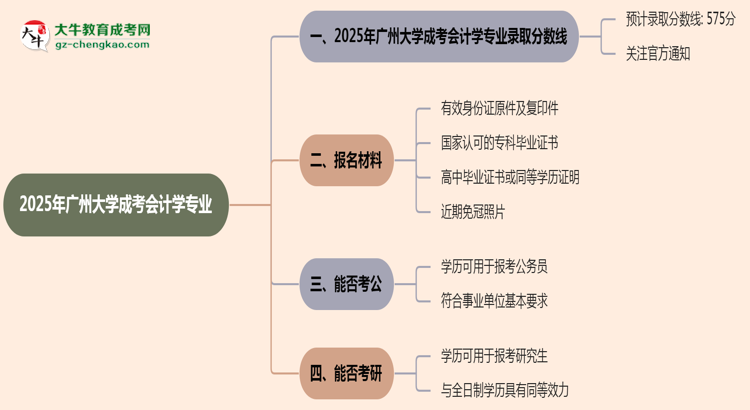2025年廣州大學(xué)成考會計學(xué)專業(yè)錄取分數(shù)線是多少？思維導(dǎo)圖