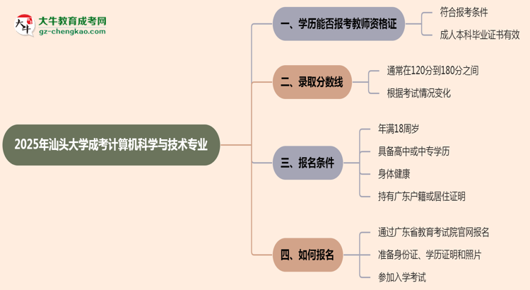 2025年汕頭大學(xué)成考計(jì)算機(jī)科學(xué)與技術(shù)專業(yè)學(xué)歷能報(bào)考教資嗎？思維導(dǎo)圖