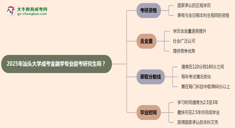 汕頭大學(xué)2025年成考金融學(xué)專業(yè)能考研究生嗎?思維導(dǎo)圖