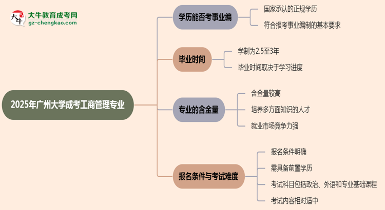 2025年廣州大學(xué)成考工商管理專業(yè)能考事業(yè)編嗎?思維導(dǎo)圖