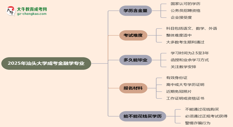 2025年汕頭大學(xué)成考金融學(xué)專業(yè)學(xué)歷的含金量怎么樣?思維導(dǎo)圖