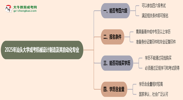 汕頭大學(xué)2025年成考機(jī)械設(shè)計(jì)制造及其自動(dòng)化專業(yè)生可不可以考四六級(jí)？思維導(dǎo)圖