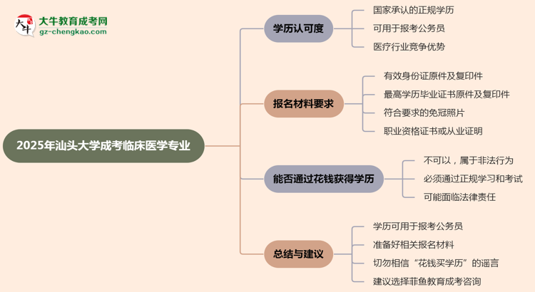 汕頭大學(xué)2025年成考臨床醫(yī)學(xué)專業(yè)學(xué)歷能考公嗎？思維導(dǎo)圖