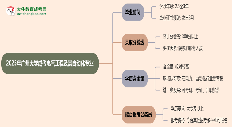 廣州大學(xué)成考電氣工程及其自動化專業(yè)需多久完成并拿證？（2025年新）思維導(dǎo)圖
