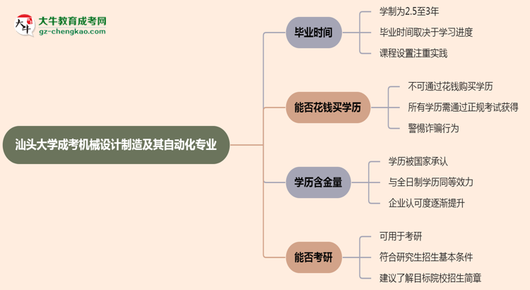 汕頭大學(xué)成考機械設(shè)計制造及其自動化專業(yè)需多久完成并拿證？（2025年新）思維導(dǎo)圖