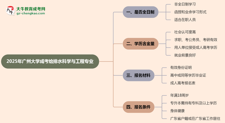 廣州大學(xué)成考給排水科學(xué)與工程專業(yè)是全日制的嗎？（2025最新）思維導(dǎo)圖