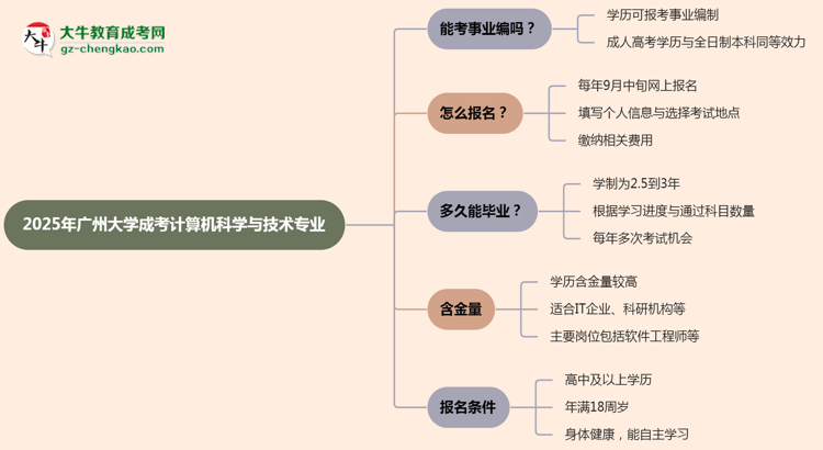 2025年廣州大學(xué)成考計(jì)算機(jī)科學(xué)與技術(shù)專業(yè)能考事業(yè)編嗎？思維導(dǎo)圖