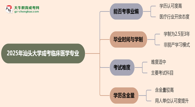 2025年汕頭大學(xué)成考臨床醫(yī)學(xué)專業(yè)能考事業(yè)編嗎？思維導(dǎo)圖