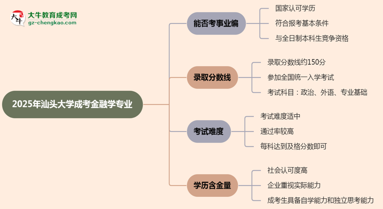 2025年汕頭大學(xué)成考金融學(xué)專(zhuān)業(yè)能考事業(yè)編嗎？思維導(dǎo)圖