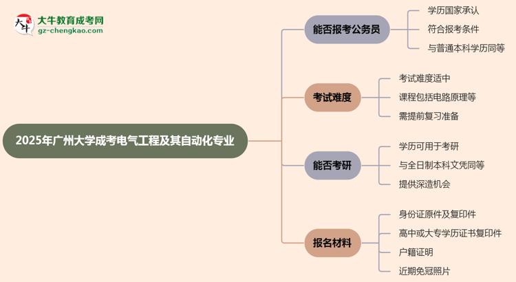 廣州大學(xué)2025年成考電氣工程及其自動(dòng)化專業(yè)學(xué)歷能考公嗎？思維導(dǎo)圖