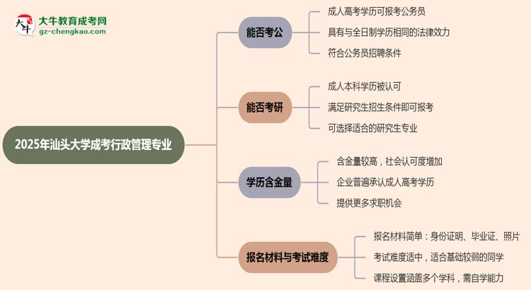 汕頭大學(xué)2025年成考行政管理專業(yè)學(xué)歷能考公嗎？思維導(dǎo)圖