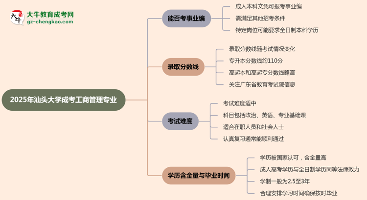 2025年汕頭大學(xué)成考工商管理專業(yè)能考事業(yè)編嗎？思維導(dǎo)圖
