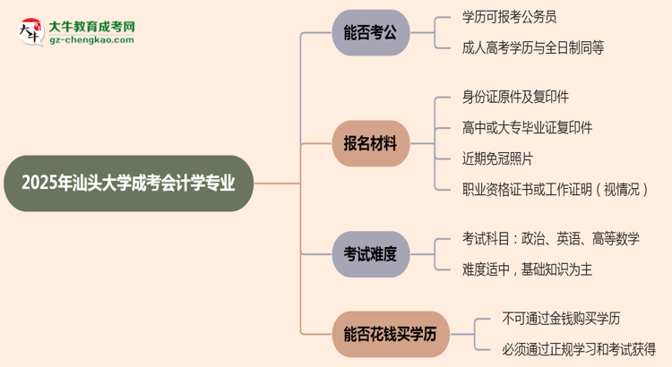 汕頭大學(xué)2025年成考會計(jì)學(xué)專業(yè)學(xué)歷能考公嗎？思維導(dǎo)圖