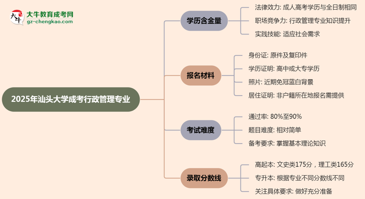 2025年汕頭大學(xué)成考行政管理專業(yè)學(xué)歷的含金量怎么樣？思維導(dǎo)圖