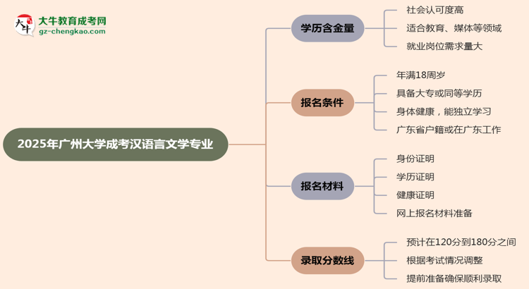 2025年廣州大學(xué)成考漢語(yǔ)言文學(xué)專(zhuān)業(yè)學(xué)歷的含金量怎么樣？思維導(dǎo)圖