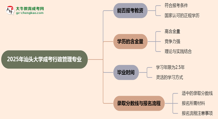 2025年汕頭大學(xué)成考行政管理專業(yè)學(xué)歷能報(bào)考教資嗎?思維導(dǎo)圖