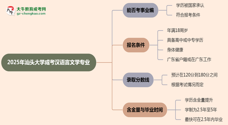 2025年汕頭大學(xué)成考漢語(yǔ)言文學(xué)專業(yè)能考事業(yè)編嗎？思維導(dǎo)圖