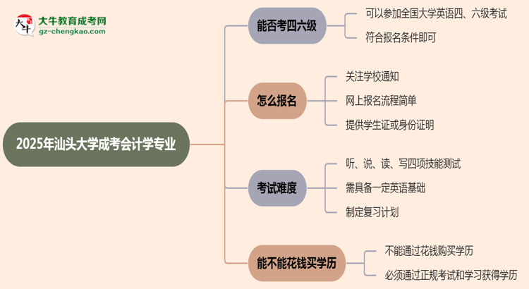 汕頭大學(xué)2025年成考會(huì)計(jì)學(xué)專業(yè)生可不可以考四六級(jí)？思維導(dǎo)圖