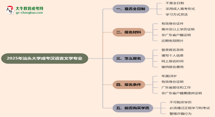 汕頭大學(xué)成考漢語(yǔ)言文學(xué)專業(yè)是全日制的嗎？（2025最新）思維導(dǎo)圖
