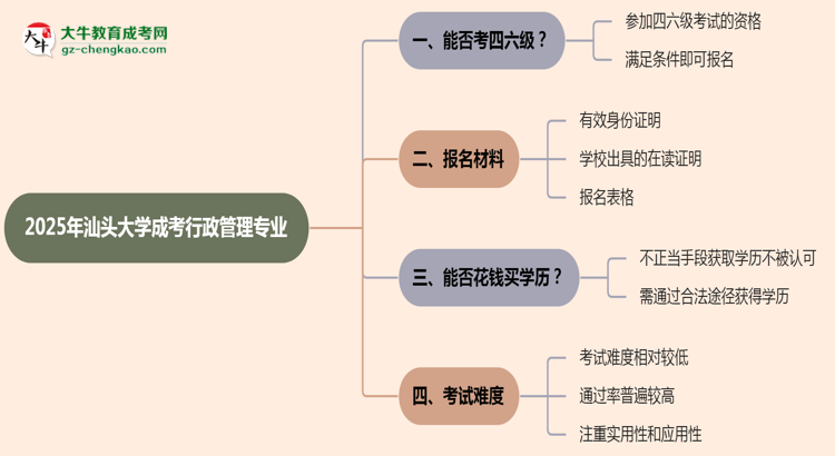 汕頭大學(xué)2025年成考行政管理專業(yè)生可不可以考四六級(jí)?思維導(dǎo)圖