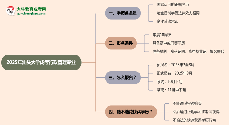 汕頭大學成考行政管理專業(yè)是全日制的嗎？（2025最新）思維導圖