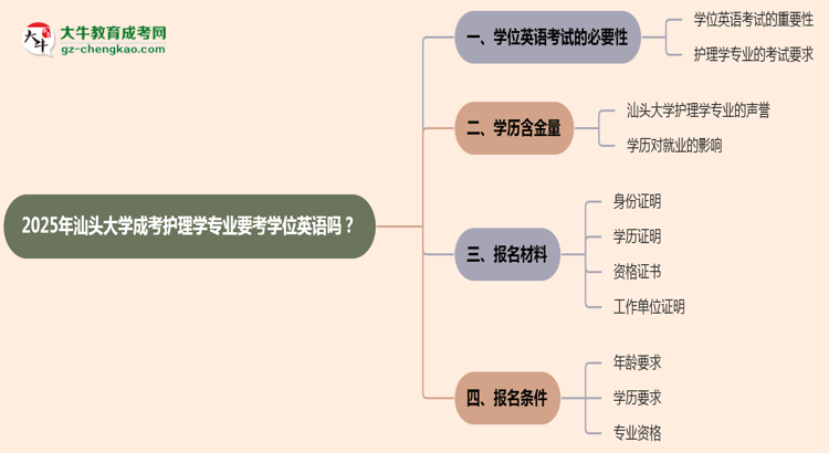 2025年汕頭大學(xué)成考護(hù)理學(xué)專業(yè)要考學(xué)位英語嗎?思維導(dǎo)圖