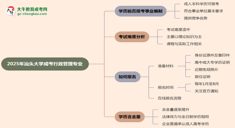 2025年汕頭大學(xué)成考行政管理專業(yè)能考事業(yè)編嗎？思維導(dǎo)圖