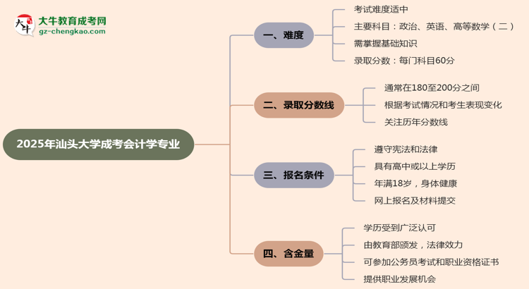 2025年汕頭大學(xué)成考會(huì)計(jì)學(xué)專(zhuān)業(yè)難不難？思維導(dǎo)圖