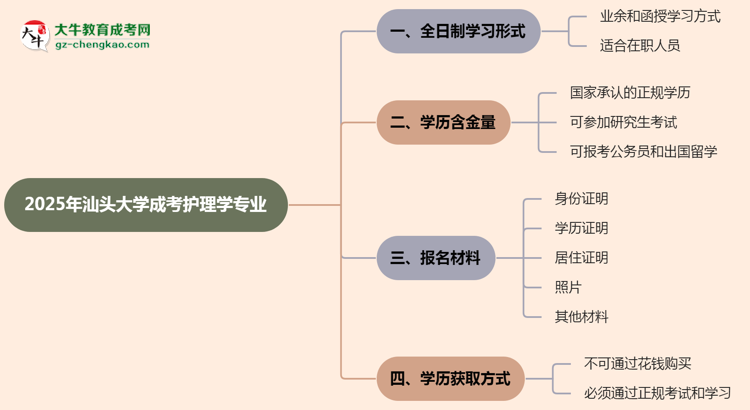 汕頭大學(xué)成考護(hù)理學(xué)專業(yè)是全日制的嗎？（2025最新）思維導(dǎo)圖