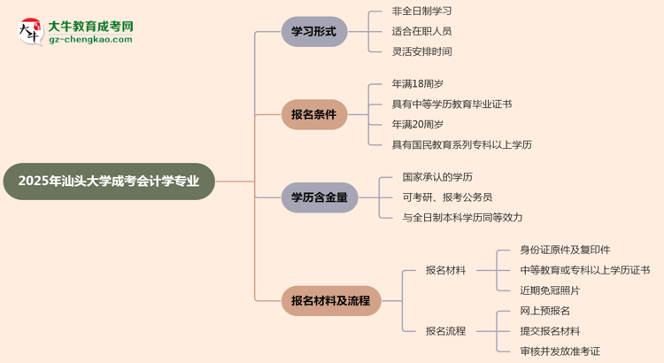 汕頭大學(xué)成考會(huì)計(jì)學(xué)專業(yè)是全日制的嗎？（2025最新）思維導(dǎo)圖