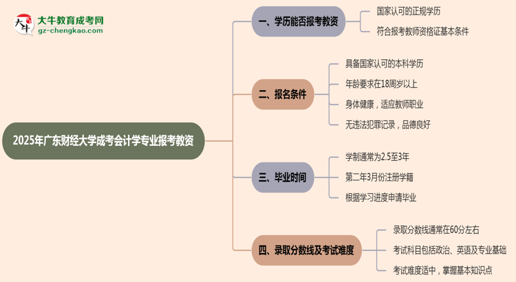 2025年廣東財經(jīng)大學(xué)成考會計學(xué)專業(yè)學(xué)歷能報考教資嗎？思維導(dǎo)圖