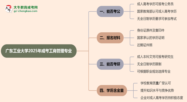 廣東工業(yè)大學2025年成考工商管理專業(yè)學歷能考公嗎？思維導圖