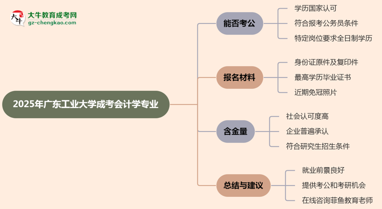 廣東工業(yè)大學(xué)2025年成考會(huì)計(jì)學(xué)專業(yè)學(xué)歷能考公嗎？思維導(dǎo)圖