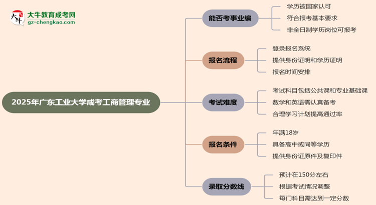 2025年廣東工業(yè)大學(xué)成考工商管理專業(yè)能考事業(yè)編嗎？思維導(dǎo)圖