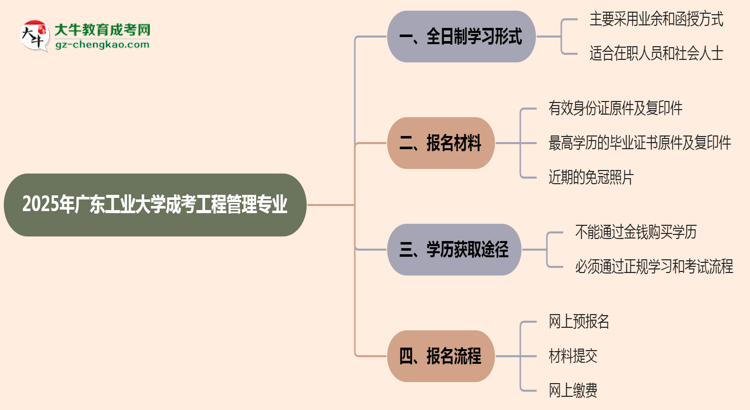 廣東工業(yè)大學(xué)成考工程管理專業(yè)是全日制的嗎？（2025最新）思維導(dǎo)圖