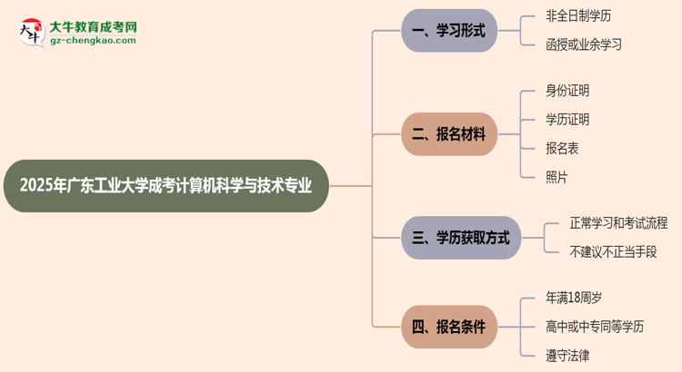 廣東工業(yè)大學(xué)成考計(jì)算機(jī)科學(xué)與技術(shù)專業(yè)是全日制的嗎？（2025最新）思維導(dǎo)圖