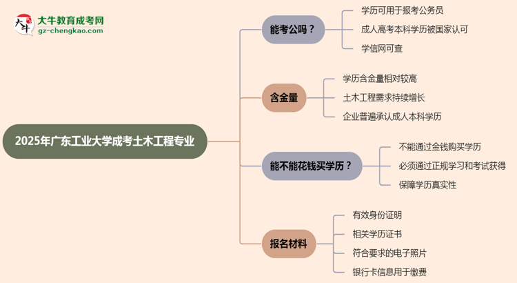 廣東工業(yè)大學(xué)2025年成考土木工程專業(yè)學(xué)歷能考公嗎？思維導(dǎo)圖