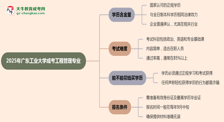 2025年廣東工業(yè)大學成考工程管理專業(yè)學歷的含金量怎么樣？思維導圖