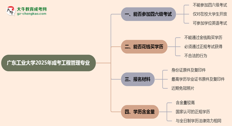 廣東工業(yè)大學2025年成考工程管理專業(yè)生可不可以考四六級？思維導圖