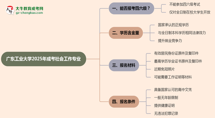 廣東工業(yè)大學(xué)2025年成考社會工作專業(yè)生可不可以考四六級？思維導(dǎo)圖