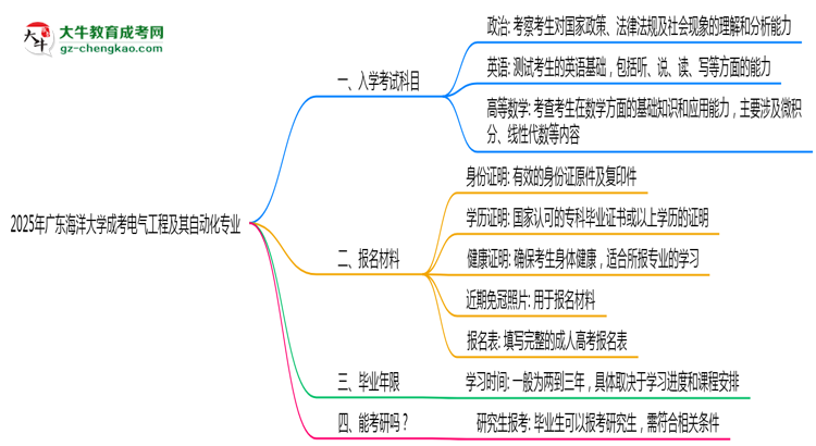 2025年廣東海洋大學(xué)成考電氣工程及其自動化專業(yè)入學(xué)考試科目有哪些？思維導(dǎo)圖