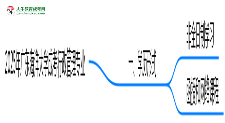 廣東海洋大學(xué)成考行政管理專業(yè)是全日制的嗎?(2025最新)思維導(dǎo)圖