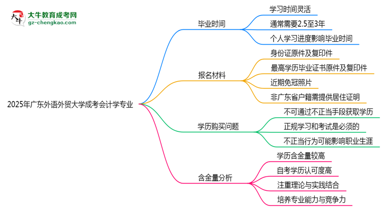 2025年廣東外語外貿(mào)大學(xué)成考會(huì)計(jì)學(xué)專業(yè)難不難？思維導(dǎo)圖