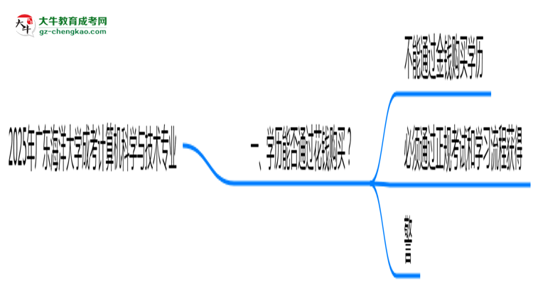 2025年廣東海洋大學(xué)成考計(jì)算機(jī)科學(xué)與技術(shù)專業(yè)學(xué)歷花錢能買到嗎？思維導(dǎo)圖