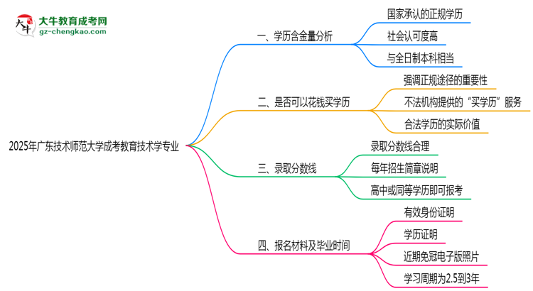 2025年廣東技術(shù)師范大學(xué)成考教育技術(shù)學(xué)專業(yè)學(xué)歷的含金量怎么樣？思維導(dǎo)圖