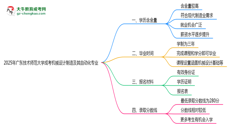2025年廣東技術(shù)師范大學(xué)成考機(jī)械設(shè)計制造及其自動化專業(yè)學(xué)歷的含金量怎么樣？思維導(dǎo)圖